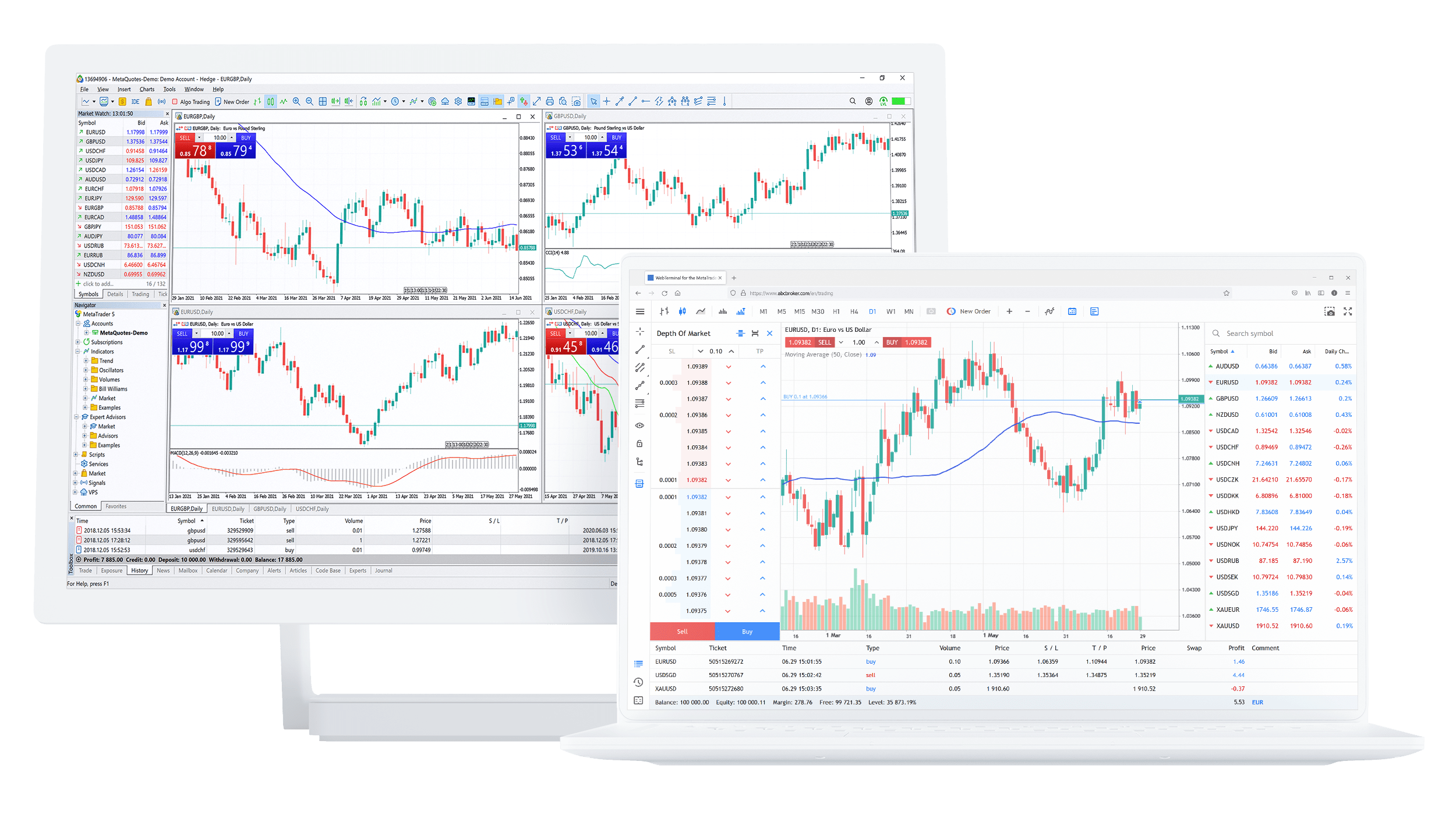 MetaTrader 5 Devices